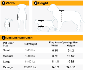 Dog Door Chart